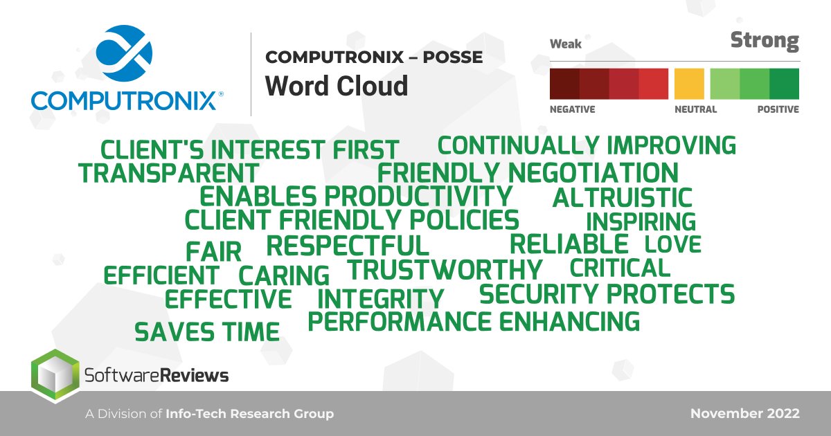 ComputronixCX's tweet image. Our POSSE customers shared their buyer experience with SoftwareReviews. See the full POSSE Buyer Experience Report at ow.ly/RZYZ50OTTWz
#govtech #civictech #stateandlocal #governmentIT #localgov #enterprisesoftware #publicsector #CIO #Permitting