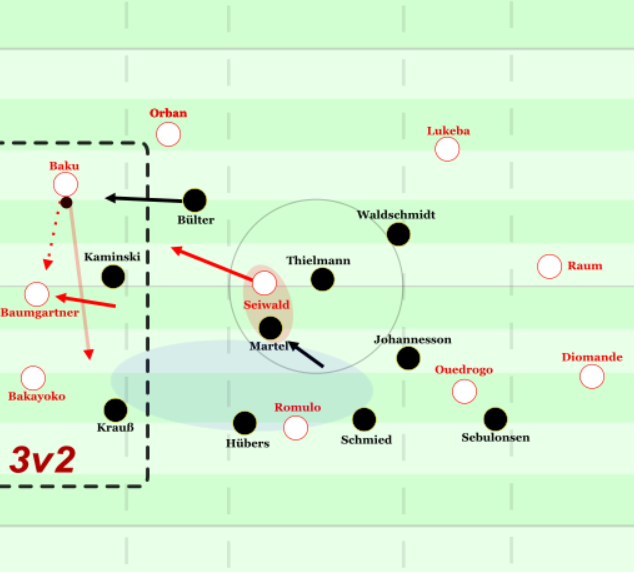 Spielvrlagerung's tweet photo. Köln verliert 1:3 bei RB Leipzig, zeigt aber solide Ansätze: stabile Struktur, nach frühem Rückstand zurückgekommen. Leipzig dynamisch im Aufbau, Chancen kreiert, gegen den Ball teils zu passiv. 

Mehr hier: https://t.co/ms1QUXa9Gg 

#RBLKOE #effzeh #fckoeln #rbls https://t.co/8JryFEB5YA