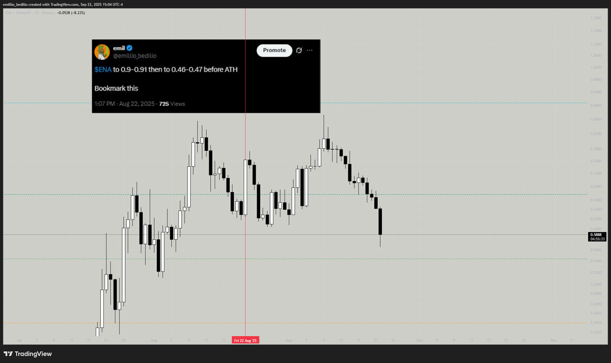 A master class $ENA. I have more bids set up for 0.5-0.52. I have a feeling the 0.47-0.48 might get wicked and I won't get filled. Its not about buying the exact bottom but buying the bottom range of the bottom.