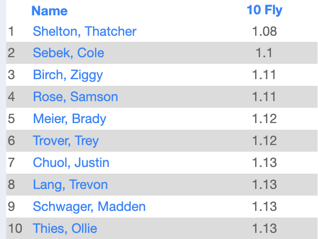 LSWweightTraining tweet media