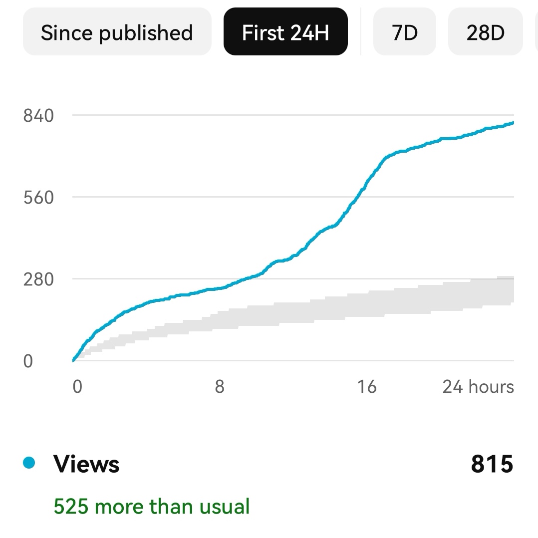 Jamie Hubbard π¬π§ (@jam73e) on Twitter photo Over 800 views on 24 hours
I love that YouTube pays..
But it takes hours, days.
Today (the last 24hours) has all been about encouraging people to hit the link
And I'm knackered
youtu.be/coqaIXpsPK0
#briquettes #freefuel Over 800 views on 24 hours
I love that YouTube pays..
But it takes hours, days.
Today (the last 24hours) has all been about encouraging people to hit the link
And I'm knackered
youtu.be/coqaIXpsPK0
#briquettes #freefuel