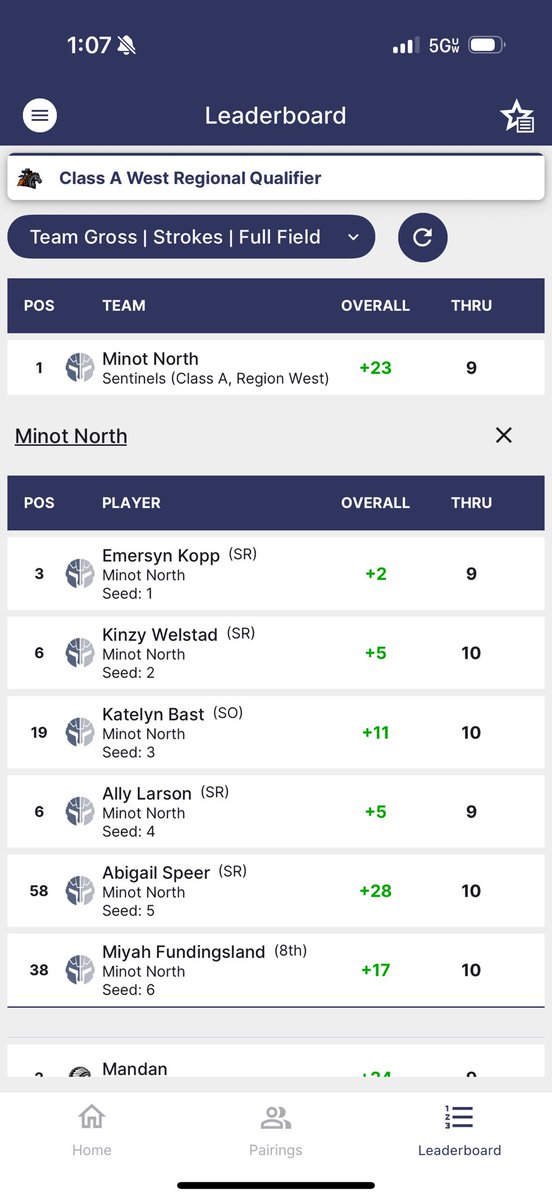 Minot North Sentinels Girls Golf tweet media