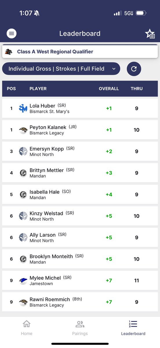Minot North Sentinels Girls Golf tweet media