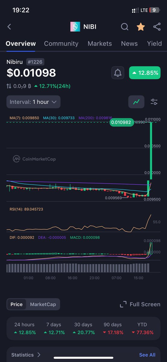 Who else watching?🧘‍♂️

$Nibi is running 🏃‍♂️