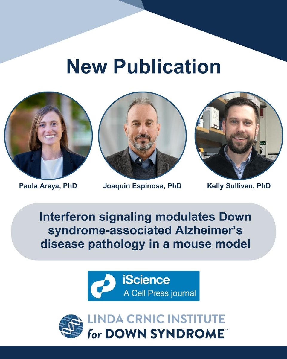 Congratulations to Dr. Paula Arya, Dr. Joaquin Espinosa and Dr. Kelly Sullivan for leading a new study published in iScience entitled "Interferon signaling modulates Down syndrome-associated Alzheimer’s disease pathology in a mouse model." Read more at bit.ly/3Io31cK.