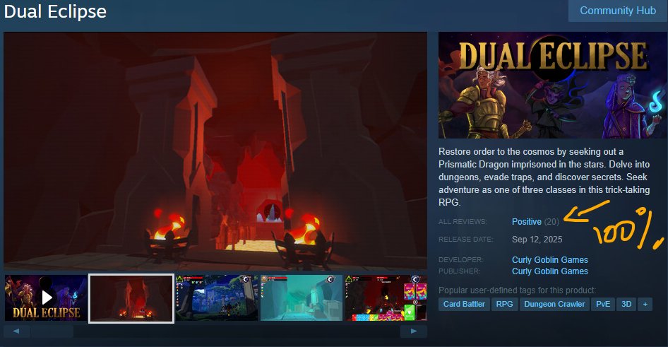curlyGoblinGame's tweet photo. Heck yea! Dual Eclipse hit 20 reviews at 100% positive!

Thank you party people!🌜🌞

#indiedev #indiegames #rpg #deckbuilder #Steam https://t.co/HaQAbc7XtY