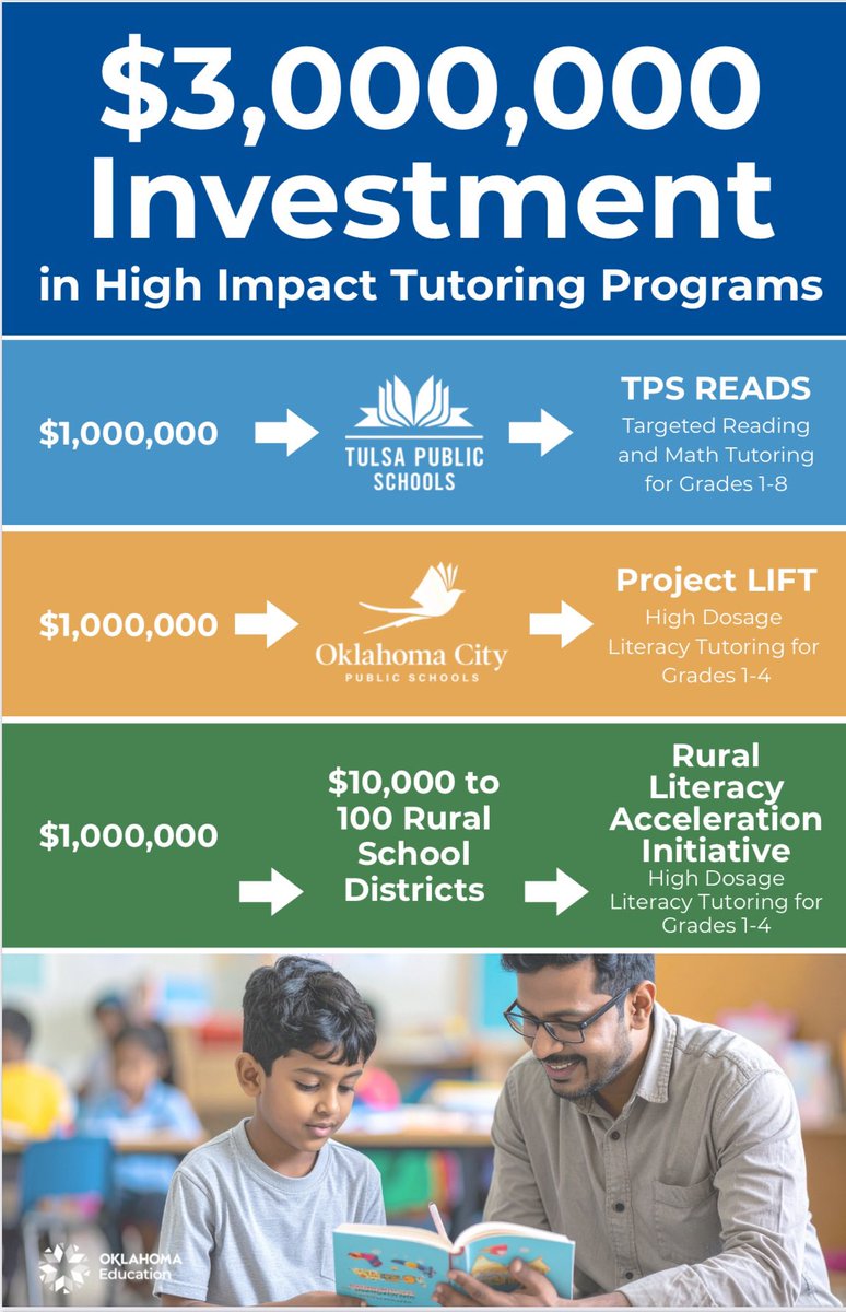 OK State Dept of Ed tweet media