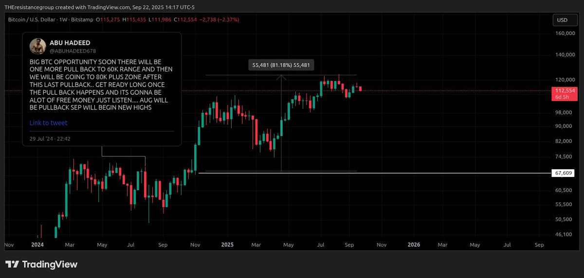 TIME IS THE RIGHT MANS BEST FRIEND.