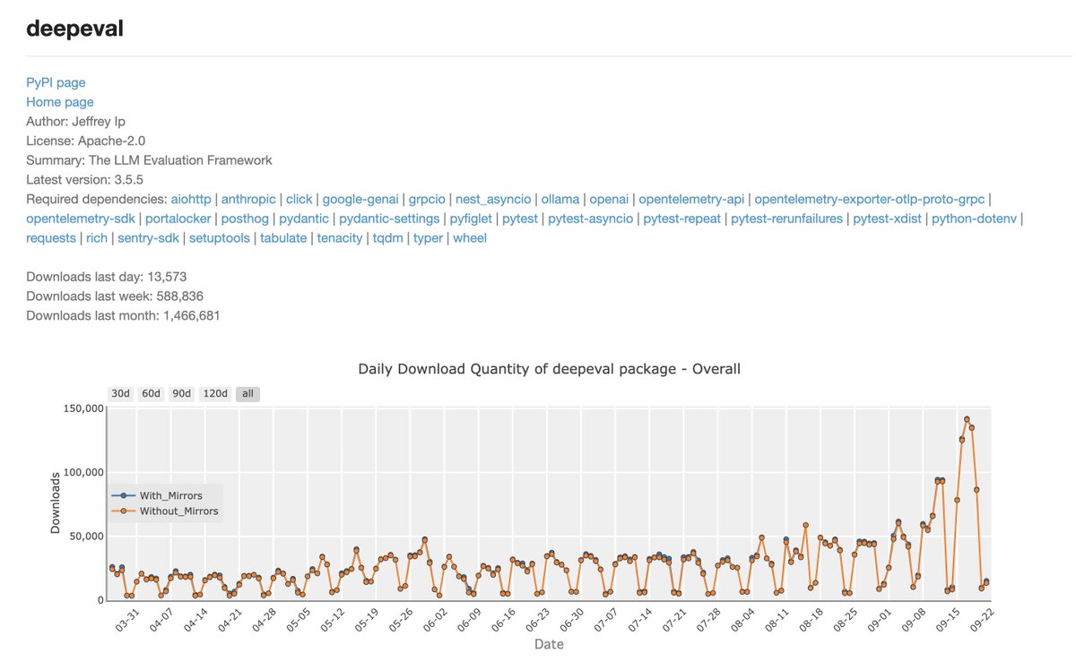 "widespread adoption" <a href="/deepeval/">DeepEval</a>