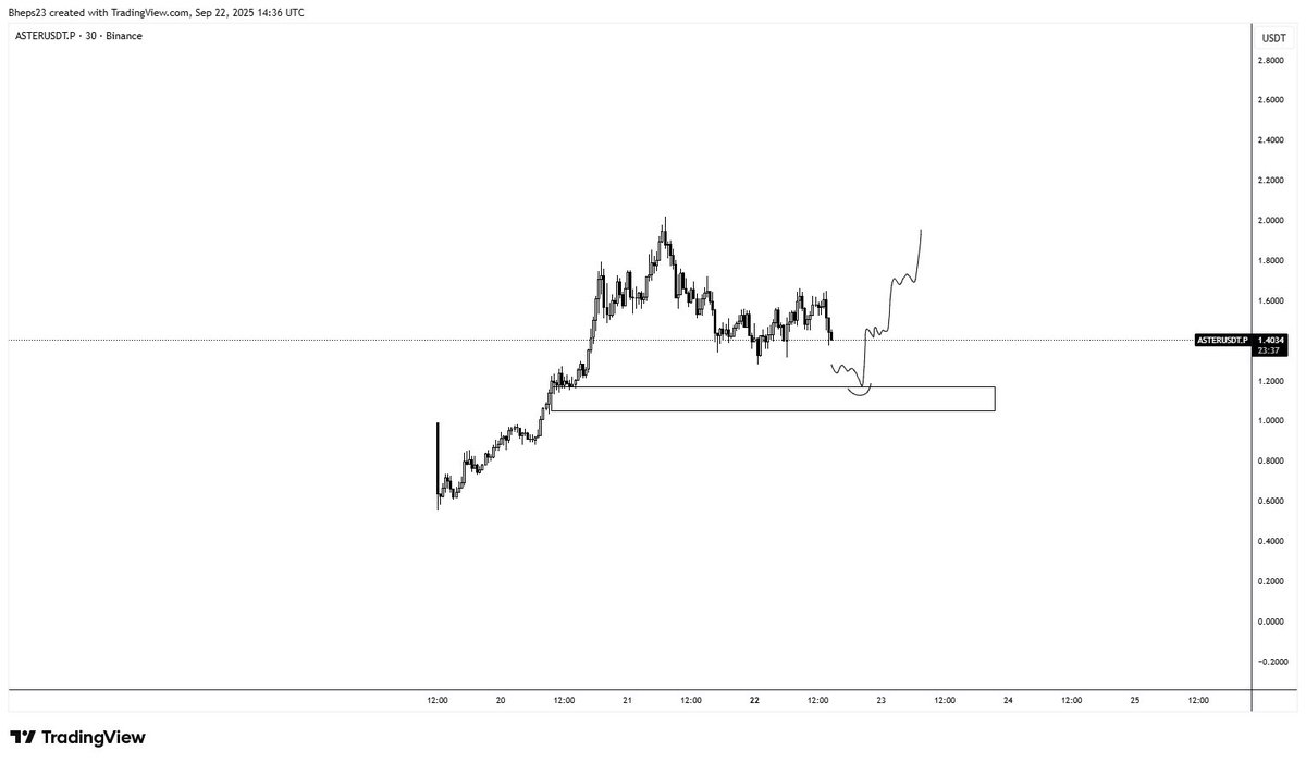 Bull Flash 𝕏 tweet media