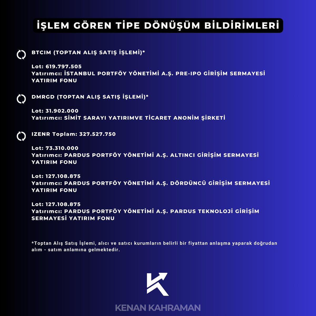 🔹İşlem Gören Tipe Dönüşüm Bildirimleri

Borsa İstanbul'da gelen KAP haberine göre üç şirkette ciddi işlem gören tipe dönüşümler gerçekleşti.

#BTCIM #DMRGD #IZENR #Borsa #Hisse #KenanKahraman