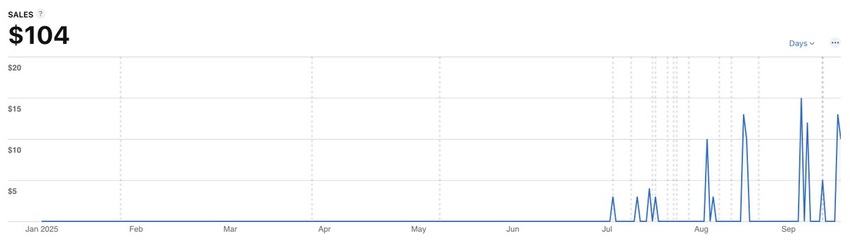 Tiny milestone but passed $100 now with the first app