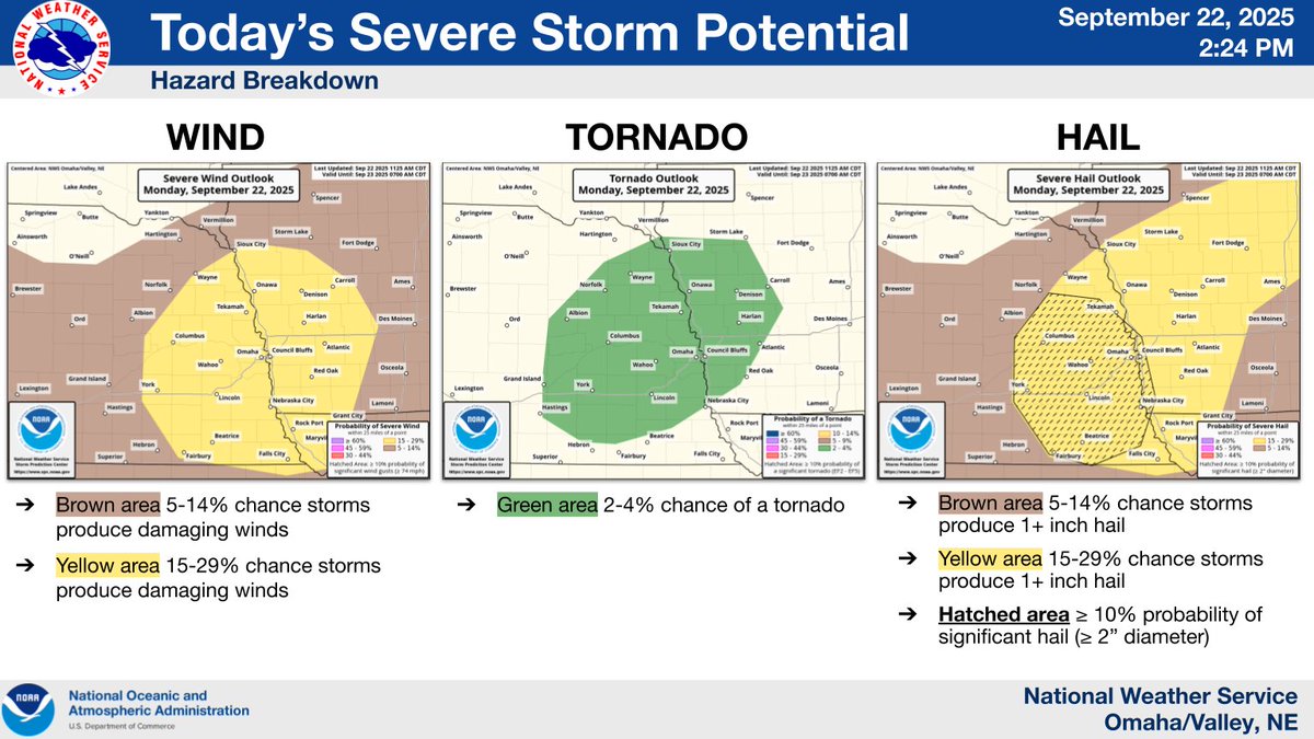 NWSOmaha's tweet image. Strong to severe storms are expected to develop this evening. Questions still remain on exact timing, but development is most likely around 6-8 PM. The primary threats will be large hail and damaging winds, but a brief tornado and localized flooding cannot be ruled out.