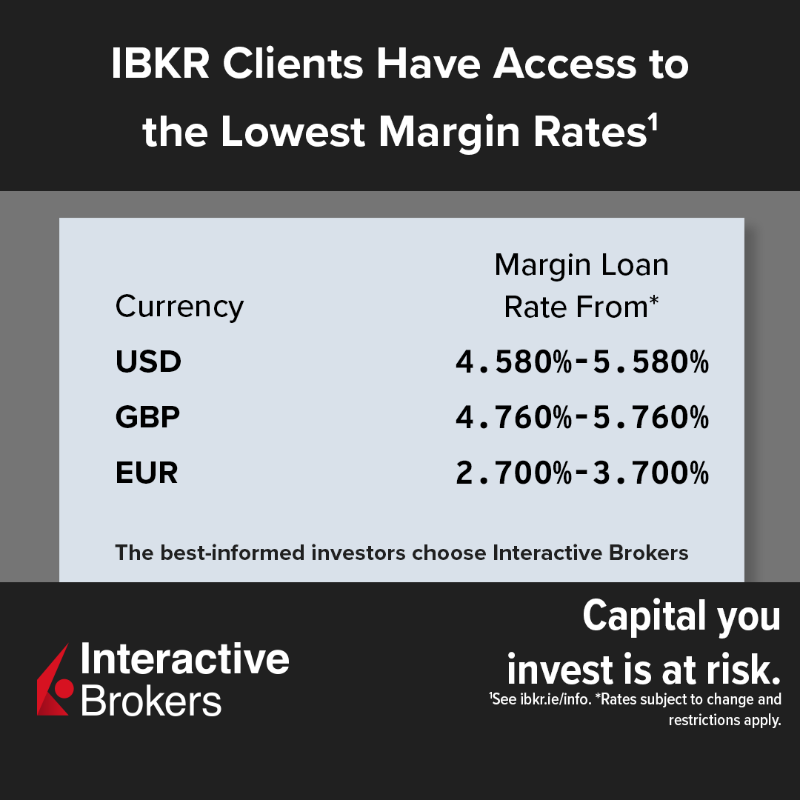 IBKR_Europe's tweet photo. Rated lowest margin fees by https://t.co/sVMlvZmxHZ. Borrow against your securities at low cost. Your capital is at risk.