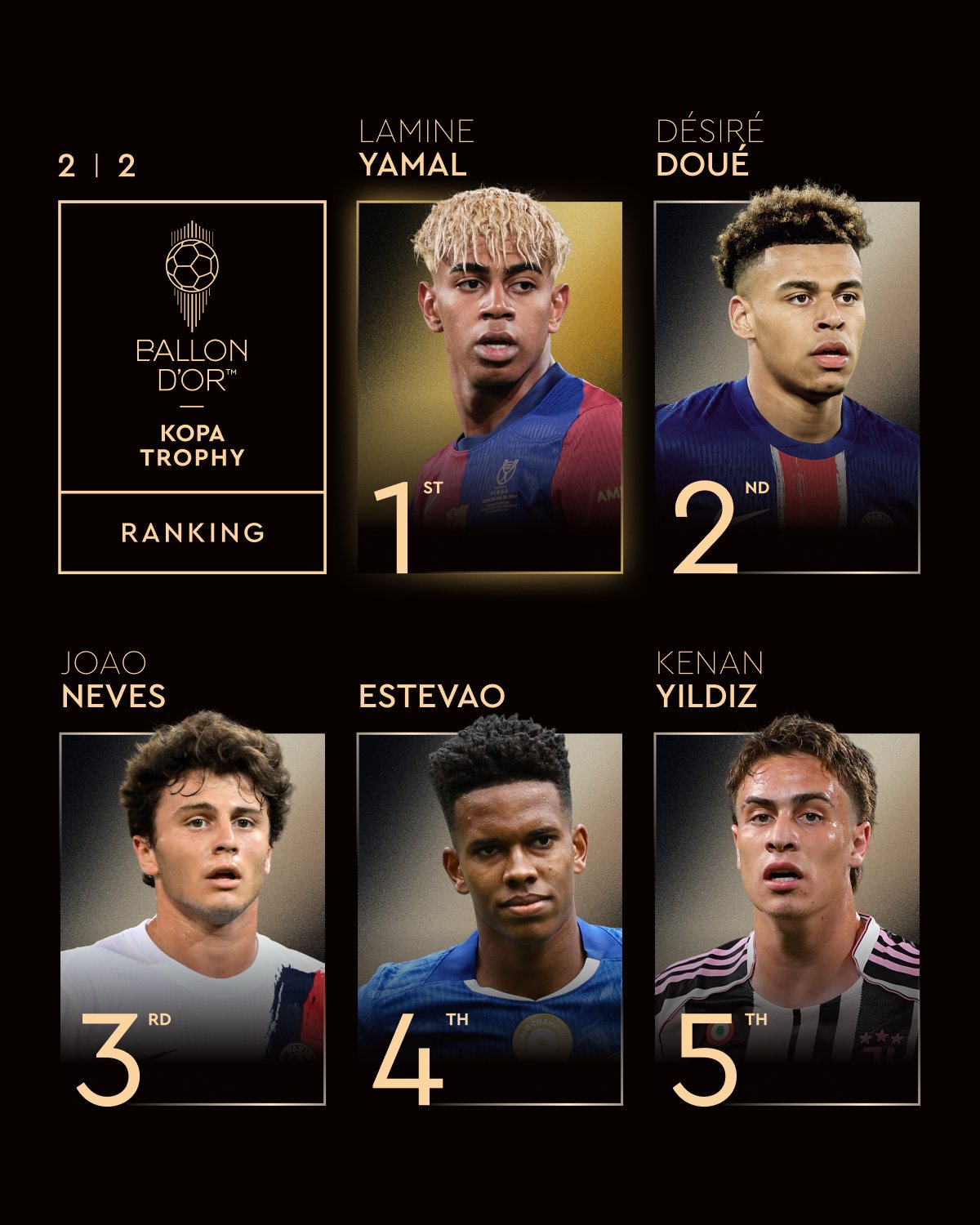Ballon d'Or töreninden bir kare