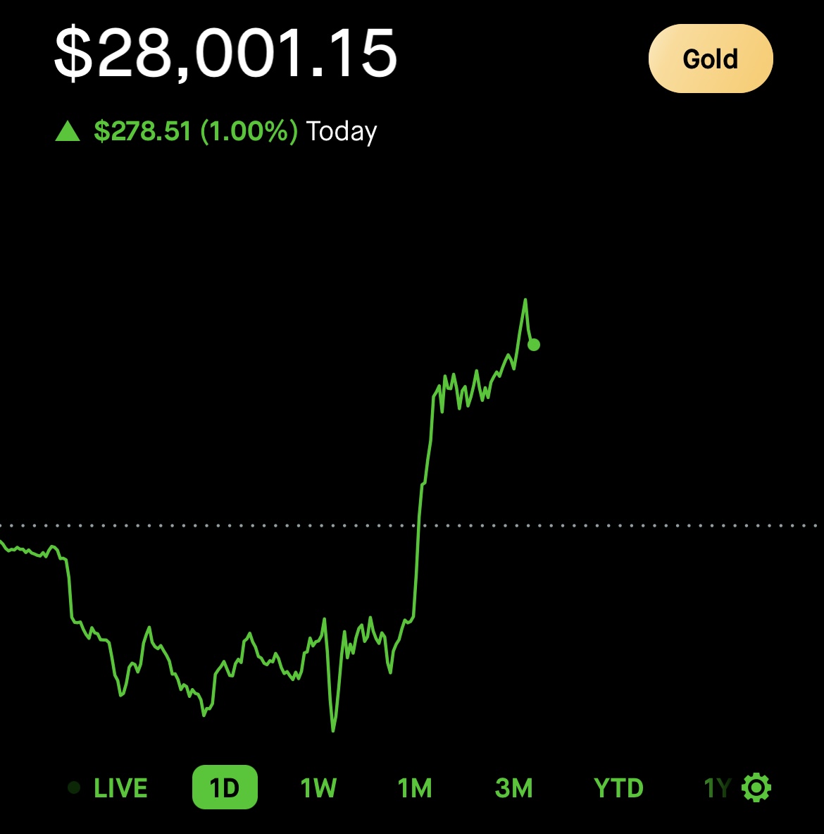 At age 22.

NEW ALL-TIME HIGH FOR MY PORTFOLIO!

$NVDA being the biggest holding 🙏🙏