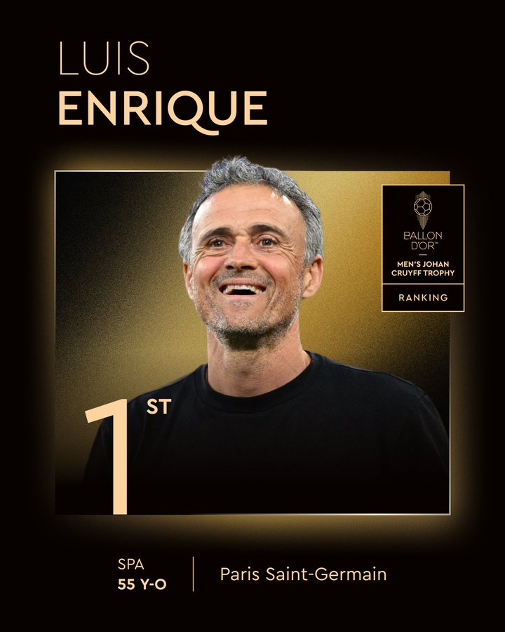 Selección Española Masculina de Fútbol (@sefutbol) on Twitter photo 👏🏻 ¡Enhorabuena, <a href="/LUISENRIQUE21/">LUISENRIQUE</a>!
El técnico asturiano, que pasó por la <a href="/SEFutbol/">Selección Española Masculina de Fútbol</a> en el cesped y en el banquillo, se alza con el Trofeo Johan Cruyff como mejor entrenador del año.
#BallonDor 👏🏻 ¡Enhorabuena, <a href="/LUISENRIQUE21/">LUISENRIQUE</a>!
El técnico asturiano, que pasó por la <a href="/SEFutbol/">Selección Española Masculina de Fútbol</a> en el cesped y en el banquillo, se alza con el Trofeo Johan Cruyff como mejor entrenador del año.
#BallonDor