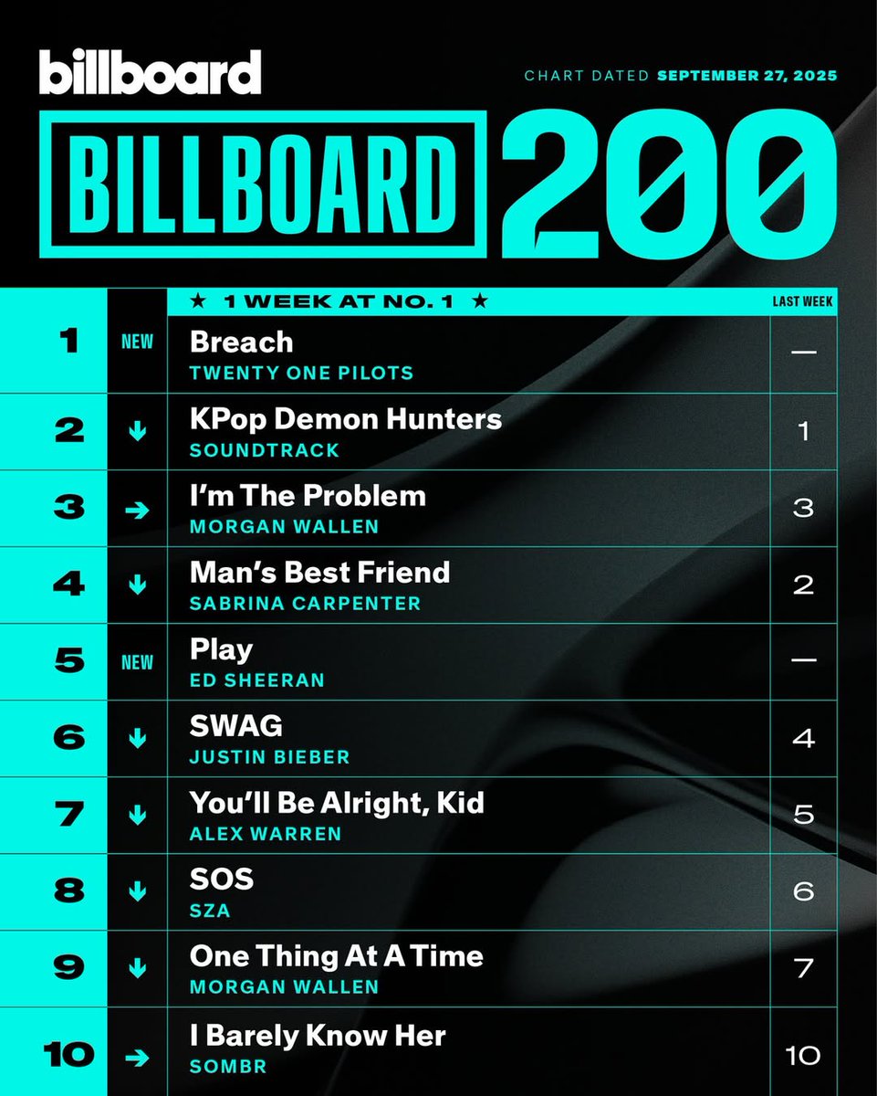 Move it up, move it up, it's a #Breach 🗣️🔥