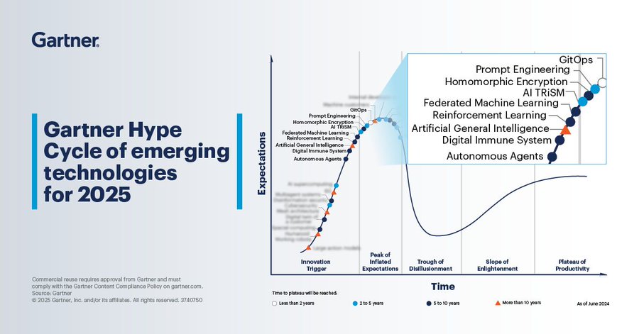TrinusOfficial's tweet image. Discover these 10 emerging technologies that could significantly impact your business.
Via @Gartner_inc
#EmergingTech #TechTrends #BusinessTransformation #AI #Blockchain #QuantumComputing #EdgeComputing #IoT
cc: @enricomolinari @RagusoSergio @RLDI_Lamy