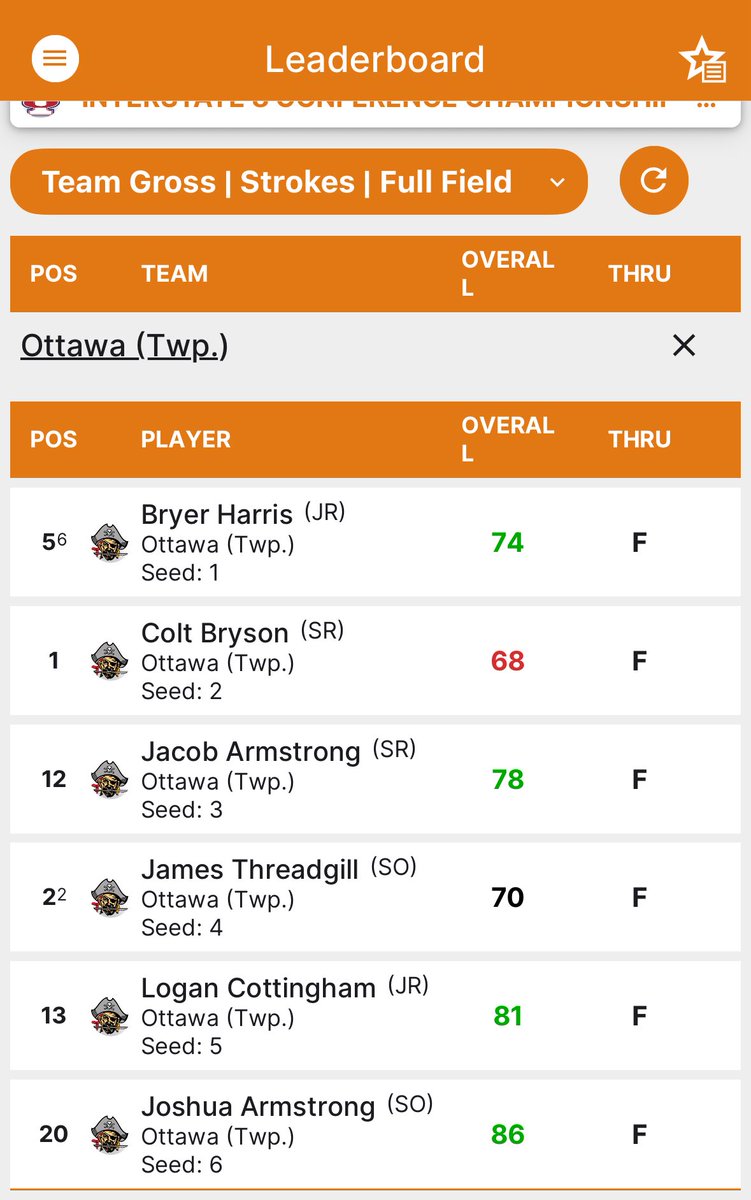 OTTAWA PIRATE GOLF tweet media