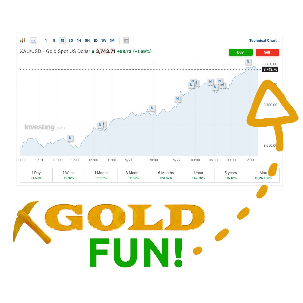 Golddotfun's tweet photo. #Gold FUN! #GoldDotFun https://t.co/xMFGVzgdIH