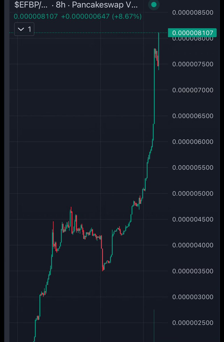 Due to supply shock $EFBP is going parabolic…
