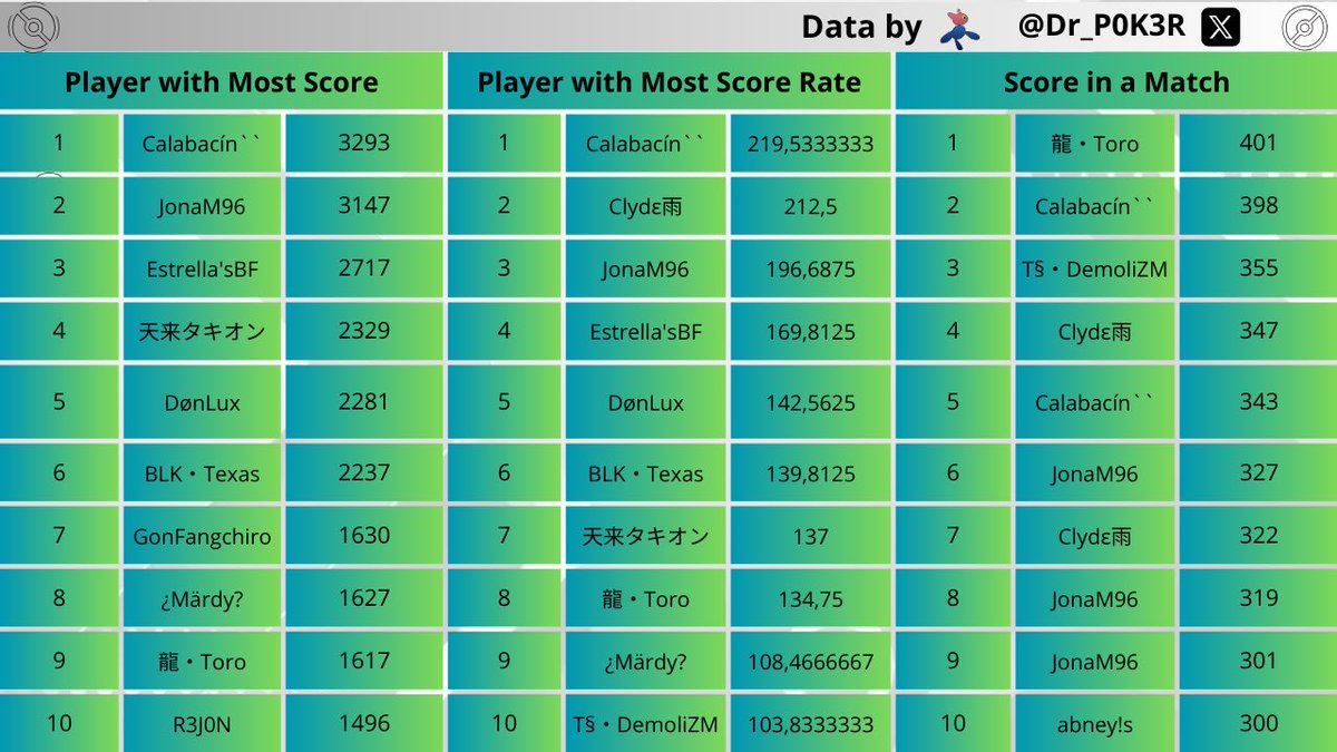 🃏RVL_P0k³R 🃏 tweet media