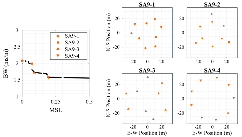 Congrats to my PhD student Chris Petrin on his recent paper in <a href="/Sensors_MDPI/">Sensors MDPI</a> on optimizing sparse acoustic arrays using a genetic algorithm (NSGA-II). <a href="/okstate_MAE/">Oklahoma State MAE </a> <a href="/okstate/">Oklahoma State Univ.</a> <a href="/CEATResearch/">OKState CEAT Research</a> 
doi.org/10.3390/s25185…