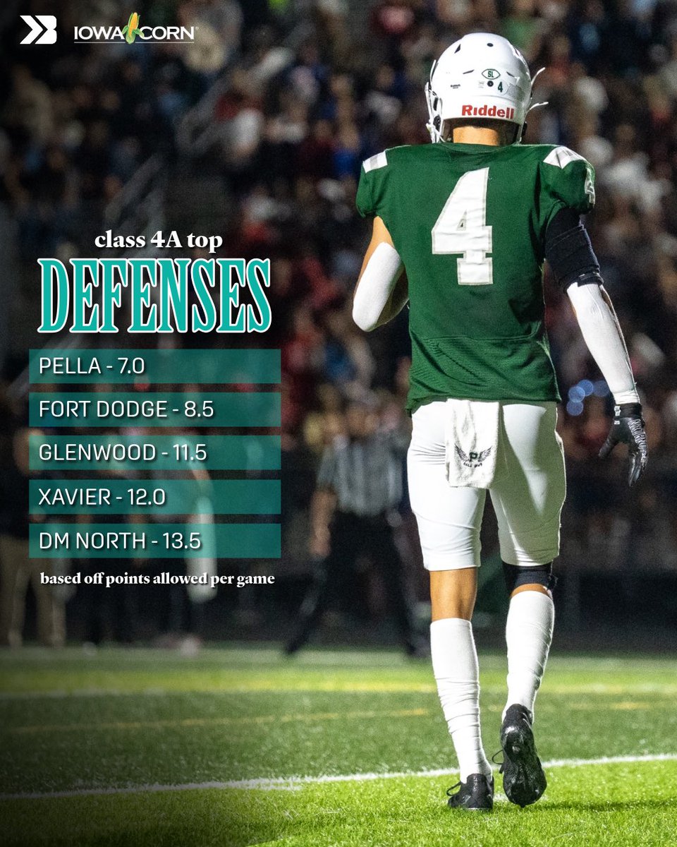 Class 4A Top Defenses (PPG) 🔒

#iahsfb Luke Patton