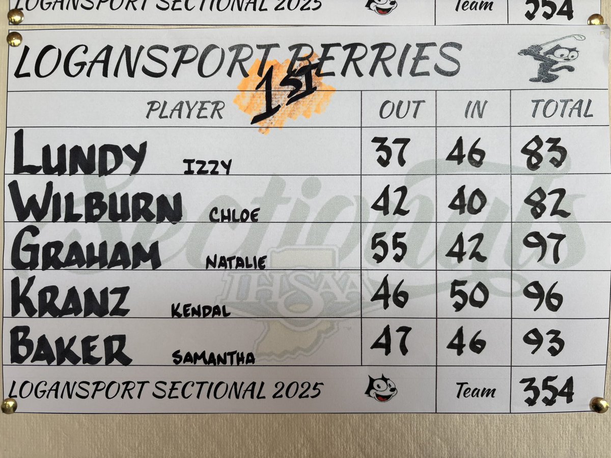 Logansport Golf tweet media