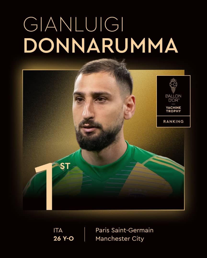 Pod6Team's tweet photo. 🚨 𝐎𝐅𝐈𝐂𝐈𝐀𝐋: Gianluigi Donnarumma gana el Trofeo Yashin al mejor arquero del mundo 🧤

#BallonDor https://t.co/HTX0RehoGq