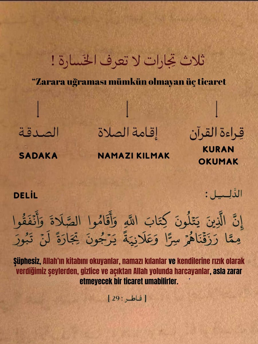 talip (@hediyye4913) on Twitter photo 🔏BİR AYET 🏢 ZARAR İHTİMALİ OLMAYAN ÜÇ TİCARET    (Sadaka ,Namaz Kılmak,Kur'an Okumak) 🔏BİR AYET 🏢 ZARAR İHTİMALİ OLMAYAN ÜÇ TİCARET    (Sadaka ,Namaz Kılmak,Kur'an Okumak)