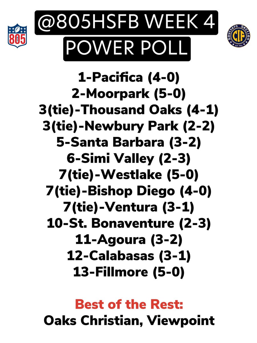 805 High School Football tweet media