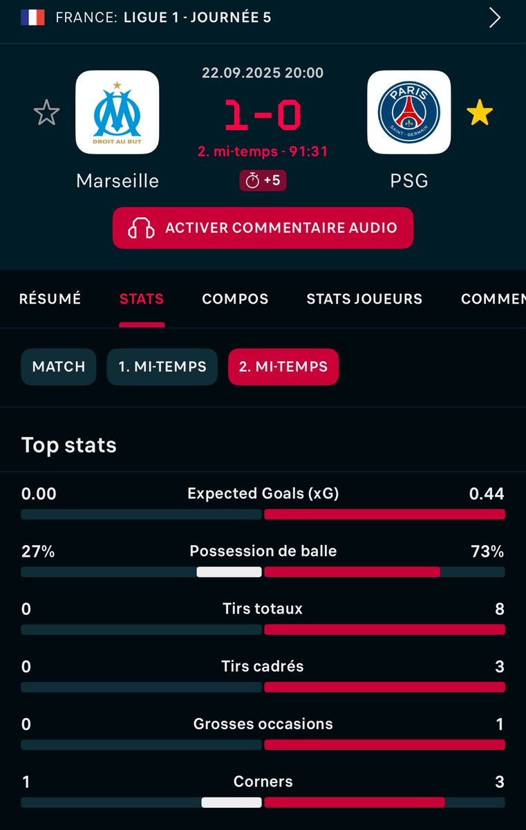 Oben3301's tweet photo. Parlez pas trop quand même #OMPSGlive #OMPSG https://t.co/nqayvWMVfP