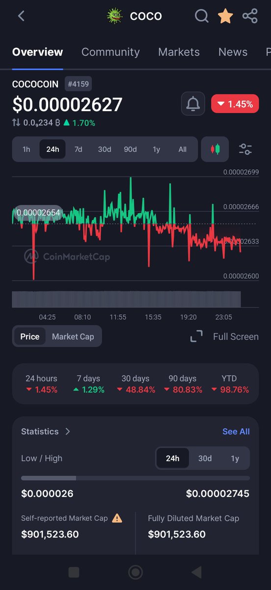 captian4crypto's tweet photo. You call this a scam i call it an opportunity.
We’re not the same! #cococoin @cococoinbsc #BTCUSD @binance https://t.co/ul4oxzjg46