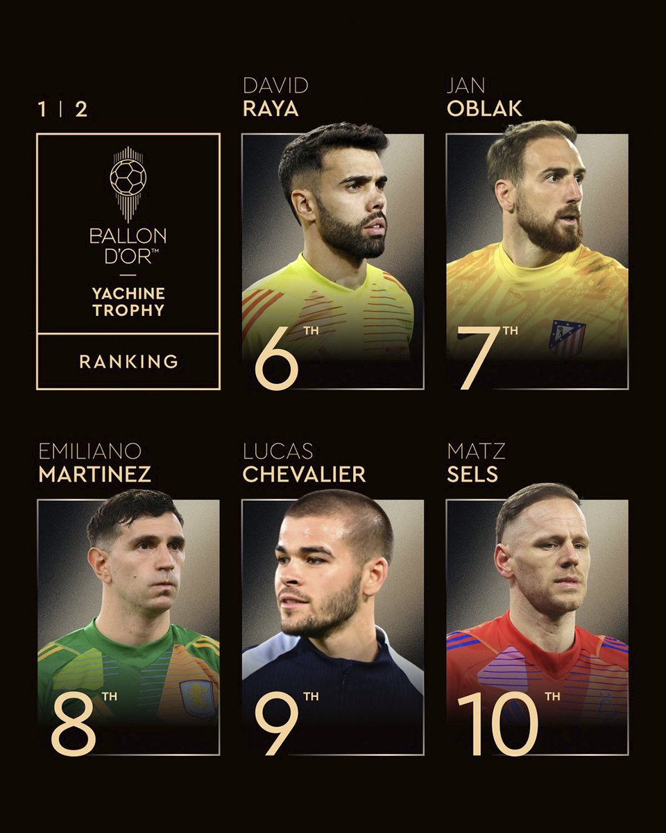 ¡DIBU TERMINÓ OCTAVO! Emiliano Martínez, ganador de las dos últimas ediciones, terminó en este lugar. ¡Donnarumma se quedó con el Trofeo Yashin 2025!

#BallonDor