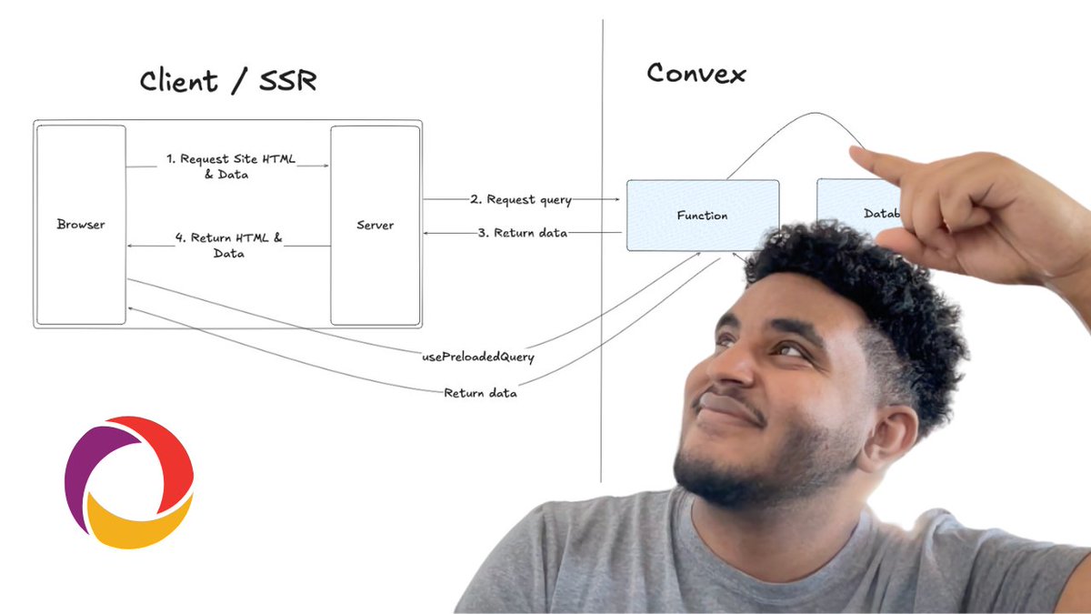 rasmickyy's tweet image. Confession: I HATE LOADING STATES
I will do everything I can to eliminate them... 
In this video, I show you how you can use @convex_dev in SSR frameworks while still getting the interactivity of SPA
Link is down below 👇