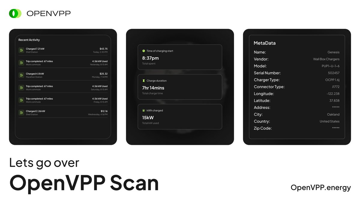 OpenVPP World early access beta will drop this week for the first 100 wallets at an undisclosed time. The world's first chance to earn $OVPP based on your EV charging and driving habits as a prosumer. 

OpenVPP World turns you connected vehicle into an onchain energy asset and