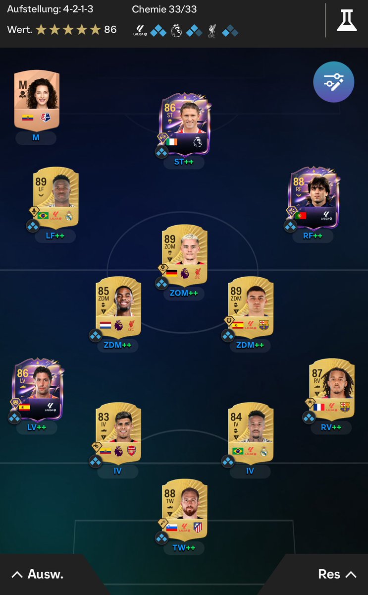 Erstmal Pause vom traden