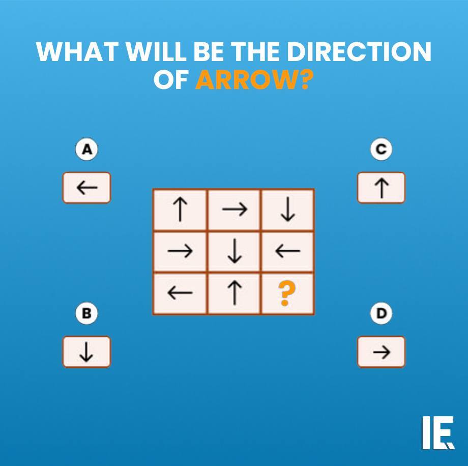 IntEngineering's tweet image. Every arrow follows a clear sequence. Can you figure out the direction of the missing arrow?
#iequiz #logicchallenge #brainteaser #engineering
