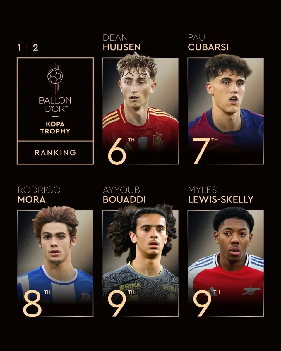 ✅ RESMI : Rangking 1-10 Kopa Trophy 2025.