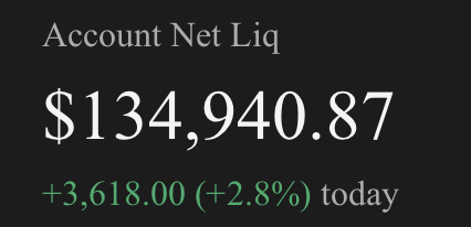 OptionsBrit's tweet photo. Another ALL TIME HIGH ☕📈

Account sitting at $134,940 after a +$3,600 day (+2.8%) 🔥

Just sticking to the plan, selling premium, letting the shares work… and watching the account do its thing.

#OptionsBrit #alltimehigh #optionselling #passiveincome #financialfreedom #financialeducation #financialindependence #learntoinvest #InvestmentStrategy