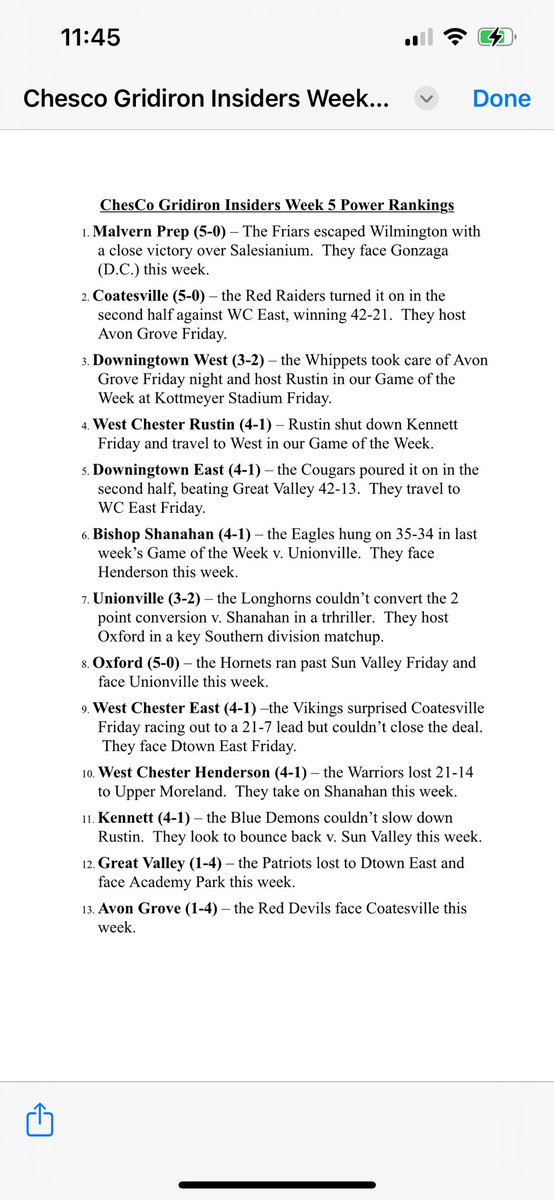 ChesCo Gridiron Insiders tweet media