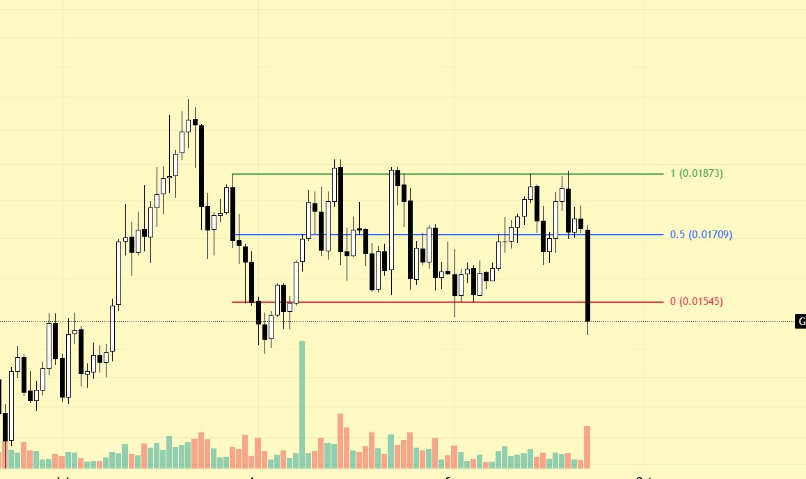 godofnft2's tweet photo. @dd_finance GALA/USDT 1D grafik kapanış sonrası RL re-test'inde shortlanır mı? https://t.co/ViUpCg0oMv