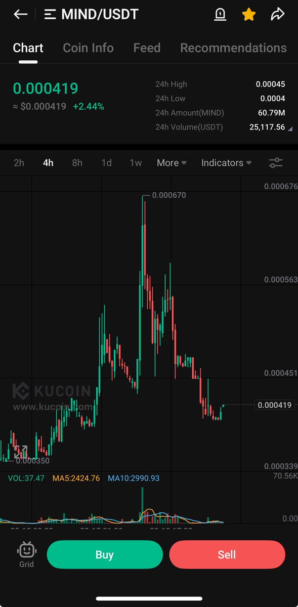 $Mind 

Looking good added a bag here 

soon 🚀🚀🚀

Dont miss it