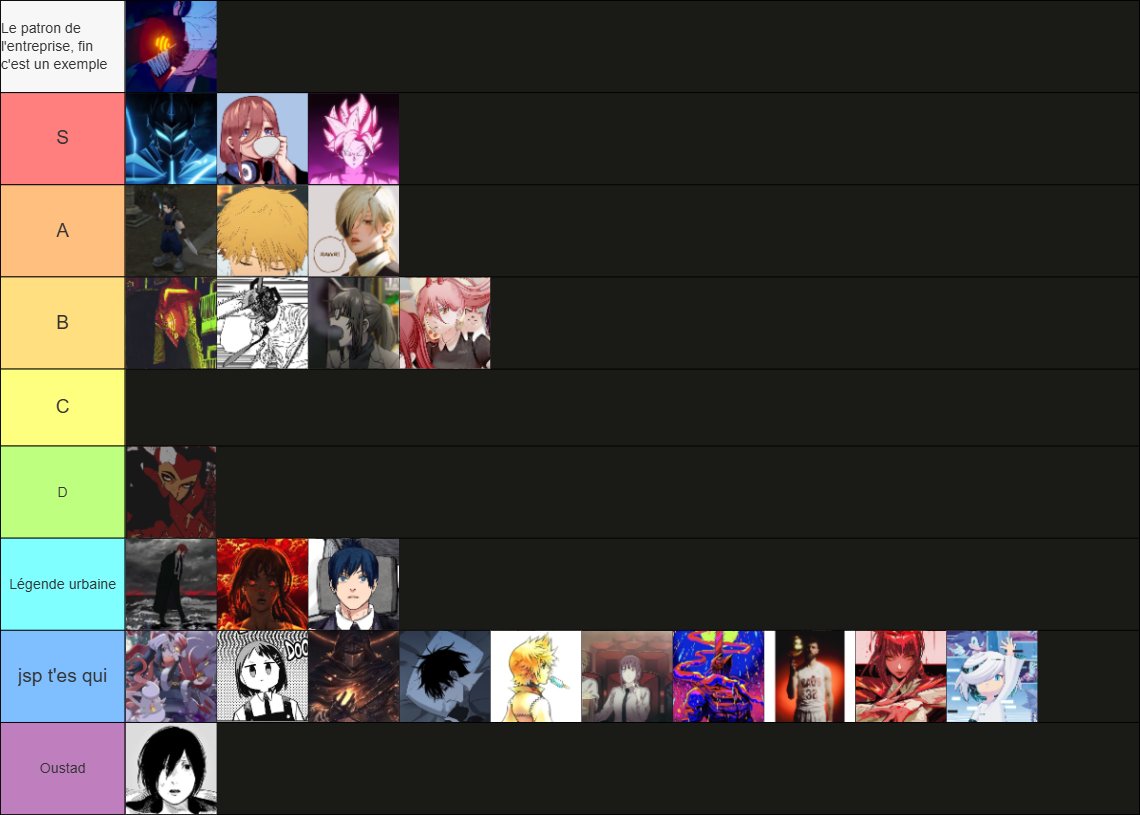 Tier list des membres de la chainsaw church