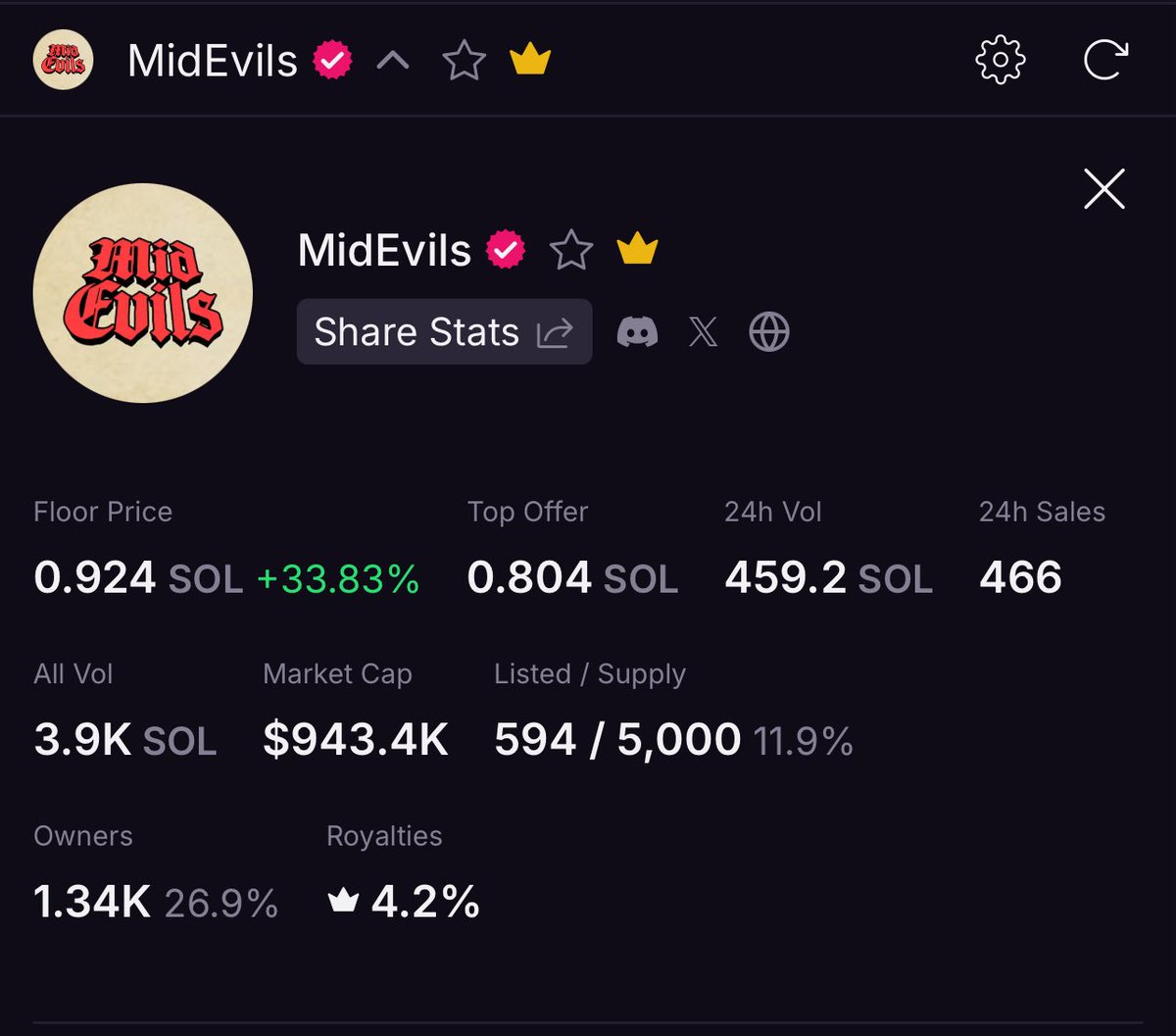 Keep it up and always Stay Mid 🔥<a href="/MidEvilsNFT/">Mid Evils</a>  

#STAYMID🔥 DELIST