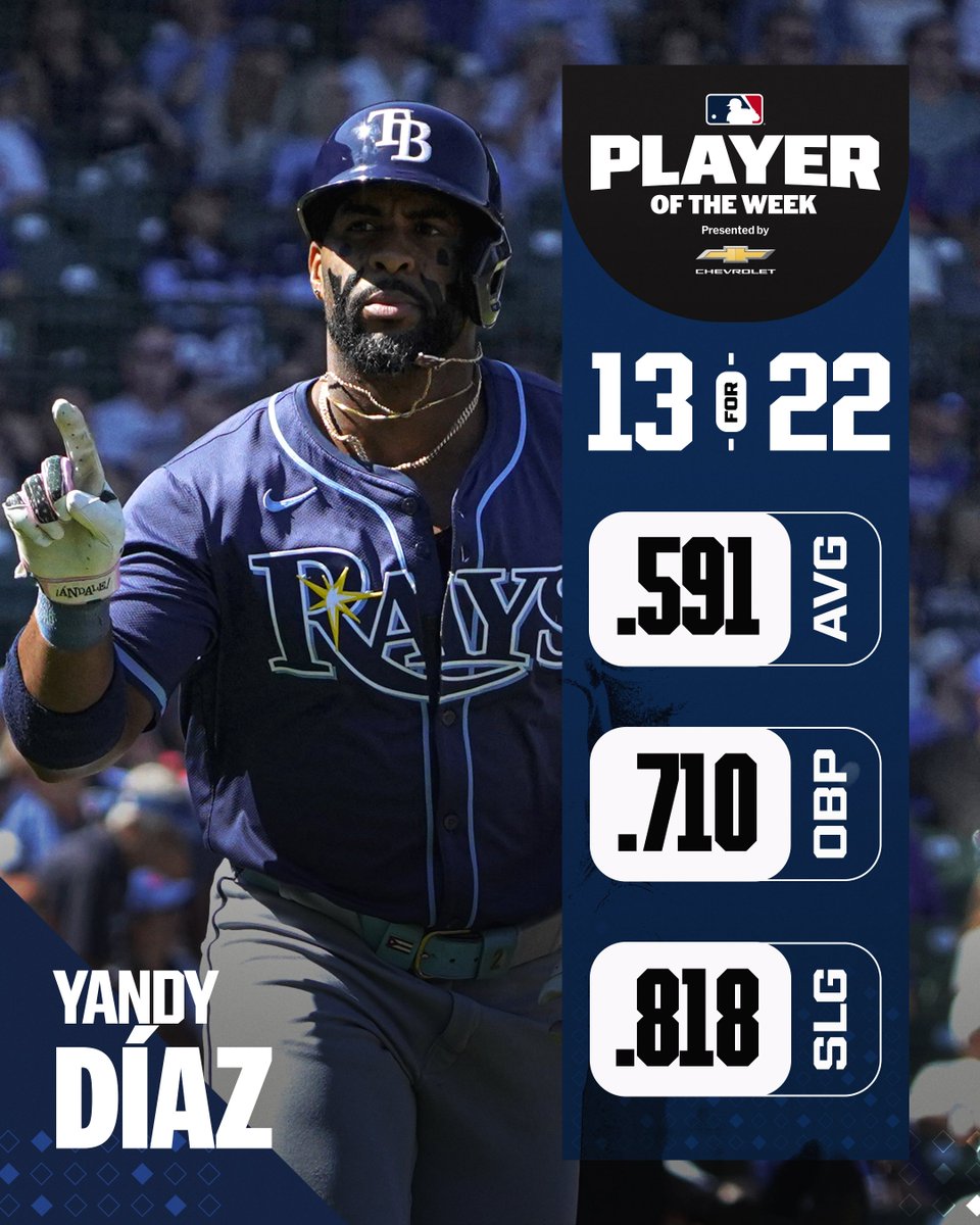 Yandy Díaz and Matt Olson are your AL and NL Players of the Week presented by @Chevrolet! 