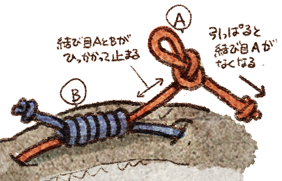 misoka09's tweet photo. なんとなくの思いつきだったけど、たぶんなんらか名前のある既存の結び方だと思う。 https://t.co/k4FWxIU77S