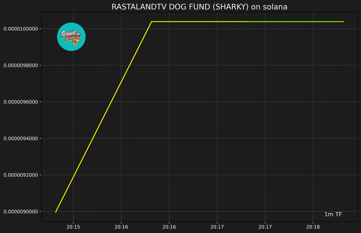 SquidDrops's tweet image. 🧾 RASTALANDTV DOG FUND (SHARKY)

7CtYdoahHTCqUSrHvswnNyGYETDszft7p1mj5CGYBAGS

🟪 SOLANA 🟪
🏦 Market Cap: $10,039 | 🍟 Price: $0.00001004
#SquidLounge #SquidDrops #SHARKY #SOL
bullx.io/terminal?chain…